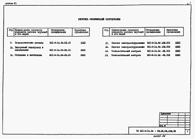 Состав альбома. Типовой проект 901-9-14.84Альбом 6 Спецификация оборудования.   