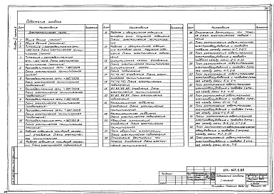 Состав альбома. Типовой проект 224-1-645.1.88Альбом 4 Часть 2 - Электротехническая часть. Автоматизация. Устройства связи. Охранно-пожарная сигнализация (вариант с БХП) (стр. 61-144)