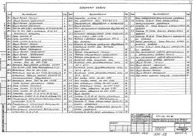Состав альбома. Типовой проект 274-20-143.84Альбом 2 Внутренний водопровод и канализация. Отопление и вентиляция. Холодоснабжение. Электроосвещение и электрооборудование. Автоматизация санитарно-технических систем. Связь и сигнализация   