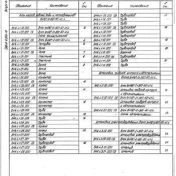 Состав фльбома. Серия 5.903-15 БлокиВыпуск 6-4 Блок насосов рабочей воды и теплообменников БНРВТ-2х320-50-41,4. Рабочие чертежи