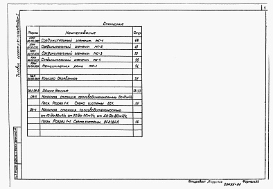 Состав альбома. Типовой проект 901-02-142.85Альбом 1 Пояснительная записка. Генеральный план. Технологические решения. Конструкции железобетонные. Строительные изделия. Отопление и вентиляция
