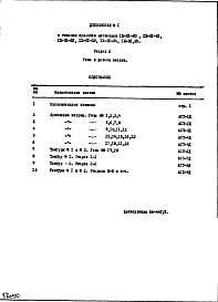 Раздел 2 Узлы и детали витрин Вариант витрин из стальных тонкостенных электросварных труб Дополнение № 1