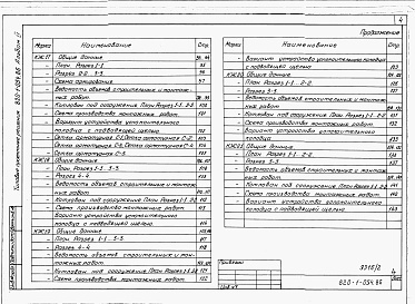 Состав альбома. Типовой проект 820-1-054.86Альбом 2  Водосливы-расходомеры с порогом треугольного профиля, расходомеры-фиксированное русло САНИИРИ    