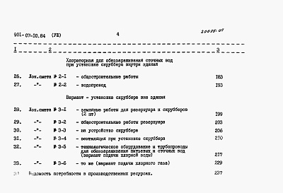 Состав альбома. Типовой проект 901-07-10.84Альбом 8 Сметы 
