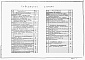 Состав фльбома. Типовой проект 901-7-20.90Альбом 3 Архитектурные решения. Конструкции железобетонные. Конструкции металлические. Организация строительства
