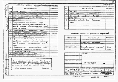 Состав альбома. Типовой проект 901-02-142.85Альбом 2 Электрооборудование и автоматизация