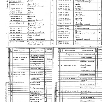 Состав фльбома. Серия 7.411-1 ИзделияВыпуск 1-3 Циклоны УЦ-1100. Рабочие чертежи