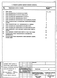 Состав альбома. Типовой проект IX-21-5-84АУ Автоматика сантехустройств