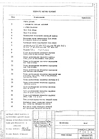 Состав альбома. Типовой проект IX-21-5-84АС 2 Архитектурно-строительные решения надземной части здания 