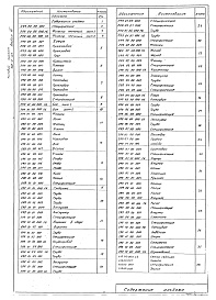 Состав альбома. Типовой проект 902-2-249Альбом 3 Нестандартизированное оборудование. Фильтр d = 2,0 м   