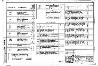 Состав альбома. Типовой проект A-III-88Альбом 5 Отопление и вентиляция