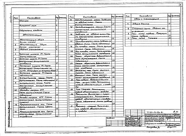 Состав альбома. Типовой проект 254-9-100с.84Альбом 3 Автоматизация. Связь и сигнализация     