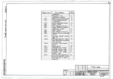 Состав альбома. Типовой проект 901-1-49.86Альбом 1 Пояснительная записка. Технологическая часть и строительные решения