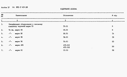 Состав альбома. Типовой проект 902-2-451.88Альбом 4 Спецификации оборудования    
