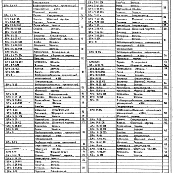 Состав фльбома. Серия 5.904-46 ВоздухораспределителиВыпуск 1 Рабочие чертежи 