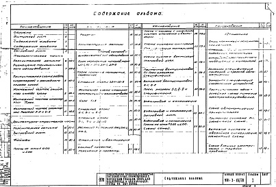 Состав альбома. Типовой проект 901-3-16/70Альбом 1 Технологическая часть. Архитектурно-строительная часть. Санитаноно техническая и электротехнические части. Нестандартное оборудование