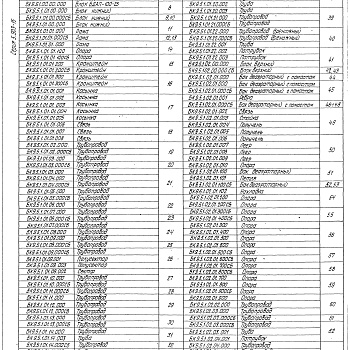 Состав фльбома. Серия 5.903-15 БлокиВыпуск 9-5 Блок деаэрационно-подпиточный БДАП-100-25. Рабочие чертежи. Части 1, 2