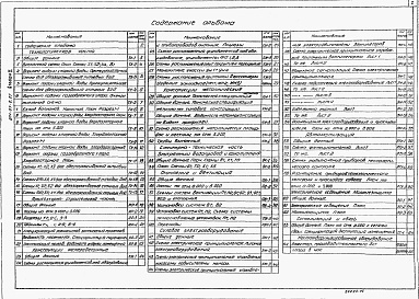 Состав альбома. Типовой проект 901-07-8.84Альбом 2 Технологическая, санитарно-техническая, электротехническая и архитектурно-строительная части, нестандартизированное оборудование. 