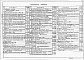 Состав фльбома. Типовой проект 901-07-8.84Альбом 2 Технологическая, санитарно-техническая, электротехническая и архитектурно-строительная части, нестандартизированное оборудование. 