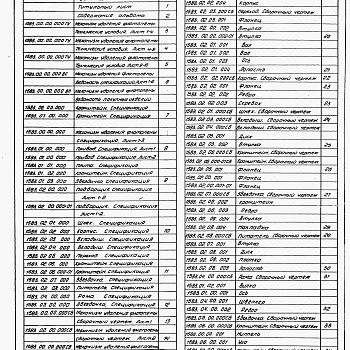 Состав фльбома. Серия 7.901-5 НестандартизированноеВыпуск 2 Механизм удаления флотопены. Рабочие чертежи.