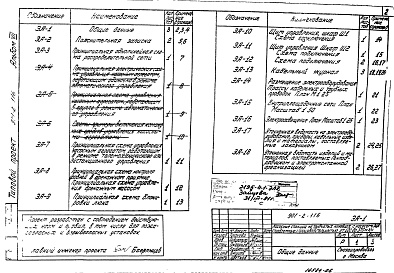 Состав альбома. Типовой проект 901-2-116Альбом 7 Электрооборудование и автоматизация. Нестандартизированное оборудование. Мощность электродвигателей от 16 до 85  кВт.