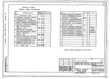 Состав альбома. Типовой проект 231-1-134.86Альбом 11 Чертежи заданий заводу-изготовителю     