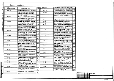 Состав альбома. Типовой проект 272-14-24C.87Альбом 1 Общая пояснительная записка, архитектурные решения, технологи­ческие решения
