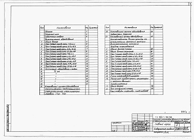 Состав альбома. Типовой проект 253-1-134.86Альбом 3 Технологическое оборудование. Холодоснабжение