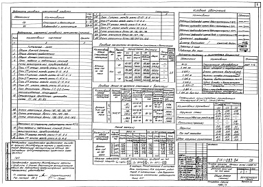 Состав альбома. Типовой проект 214-1-283.84Альбом 2 Отопление и вентиляция. Внутренний водопровод и канализация      