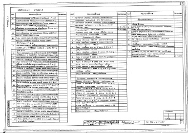 Состав альбома. Типовой проект 224-1-645.1.88Альбом 2 Часть 1 - Отопление и вентиляция. Внутренние водопровод и канализация (стр. 2-78)