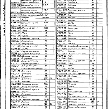 Состав фльбома. Серия 7.406-2 СушилаВыпуск 3 Сушило с тележкой объемом камеры 35 м³