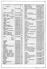 Состав альбома. Типовой проект 902-2-362.83 Альбом 6 Нестандартизированное оборудование. Илоскреб Часть 1