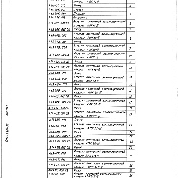 Состав фльбома. Серия 5.904-55 АгрегатыВыпуск 1 Агрегаты АПК 10, АПК 20, АПК 31,5 , АПК 40. Рабочие чертежи