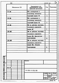 Состав альбома. Типовой проект 901-3-252.88Альбом 5 Ведомости потребности в материалах