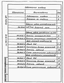 Состав альбома. Типовой проект 901-1-93.88Альбом 7 Часть 1 Задание заводам-изготовителям на комплектные электротехнические устройства (из тп 901-1-91.88)