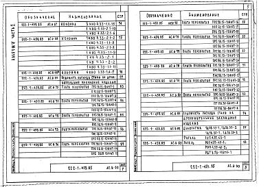 Состав альбома. Типовой проект 222-1-459.85Альбом 4 Изделия заводского изготовления. Часть 1,  2     