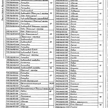 Состав фльбома. Серия 5.903-11 БлокиВыпуск 1-6 Крупноблочная деаэрационно-питательная установка КБДПУ-100-114. Рабочие чертежи