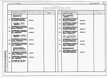 Состав альбома. Типовой проект 223-1-429.84Альбом 10 Спецификации оборудования     
