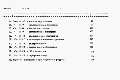 Состав альбома. Типовой проект 901-8-3Альбом 5 Сметы