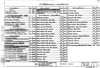 Состав альбома. Типовой проект 901-3-19/70Альбом 2 Санитарно-техническая часть, электрооборудование автоматика и нестандартное оборудование (т.п. 901-3-19 и 901-3-20).