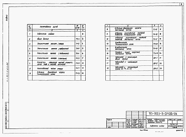 Состав альбома. Типовой проект 901-3-214.86Альбом 1 Технологические чертежи, водопровод и канализация