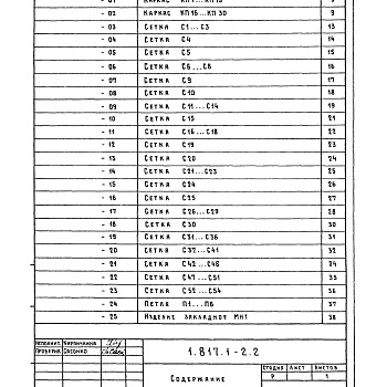 Состав фльбома. Серия 1.817.1-2 ПанелиВыпуск 2 Арматурные и закладные изделия. Рабочие чертежи.