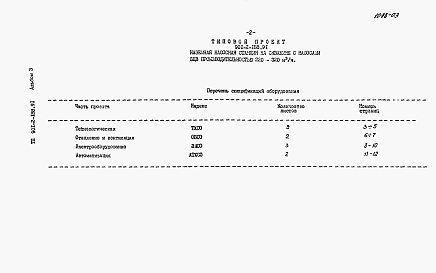 Состав альбома. Типовой проект 901-2-188.91Альбом 3 Спецификация оборудования
