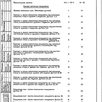 Состав фльбома. Серия 2.110-3п ДеталиВыпуск 1 Ленточные фундаменты и стены подвалов кирпичных и крупноблочных зданий 