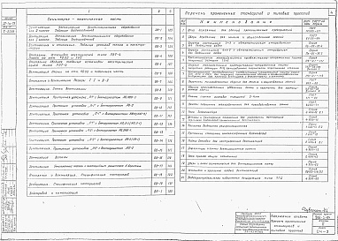 Состав альбома. Типовой проект 901-1-24Альбом 1 Технологическая часть и указания по производству работ