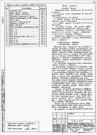 Состав альбома. Типовой проект 901-5-48.90Альбом 3 Металлические конструкции.     