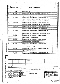 Состав альбома. Типовой проект 252-5-34с.86Альбом 4 Ведомости потребности в материалах