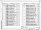 Состав фльбома. Типовой проект 820-4-025.87Альбом 4 Арматурные и закладные изделия.     