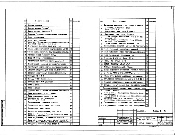 Состав альбома. Типовой проект 211-1-534.92Альбом 1  Архитектурно-строительные чертежи ниже и выше отм.0.000. Технологические чертежи    