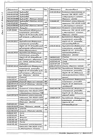 Состав альбома. Серия 5.903-11 БлокиВыпуск 1-5 Крупноблочная деаэрационно-питательная установка КБДПУ-50-114. Рабочие чертежи